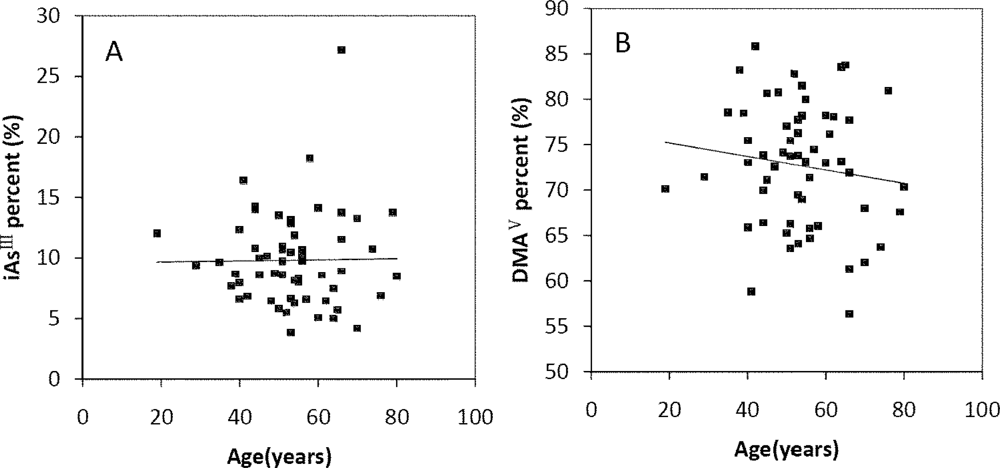 Ijerph 08 01991f4a 1024