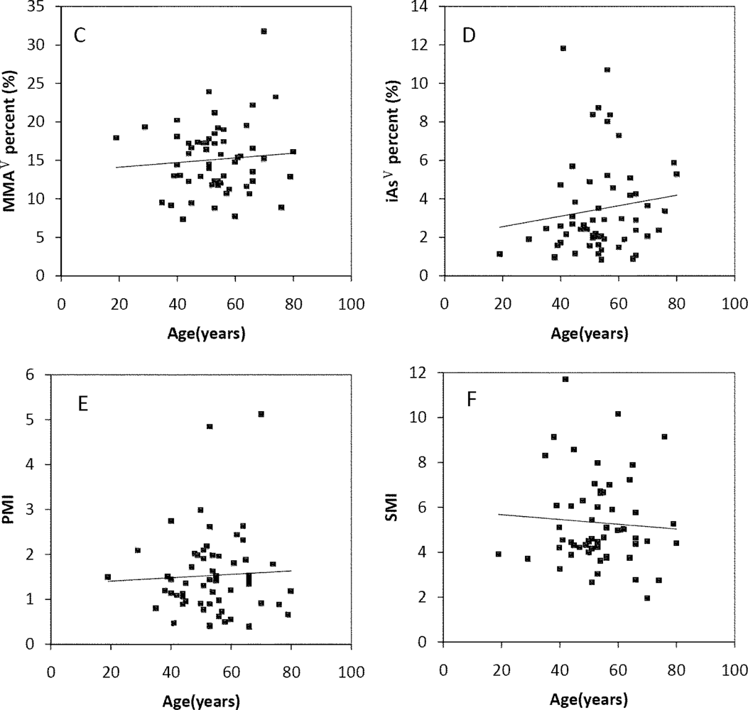 Ijerph 08 01991f4b 1024