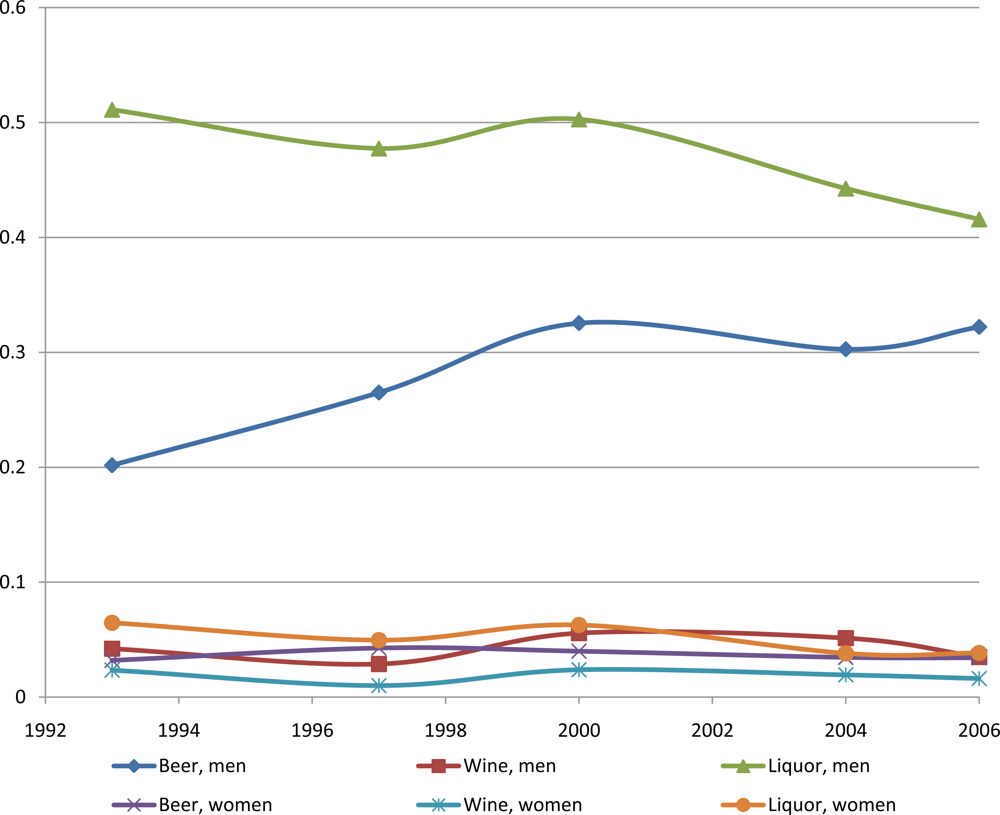 Ijerph 08 02124f1 1024