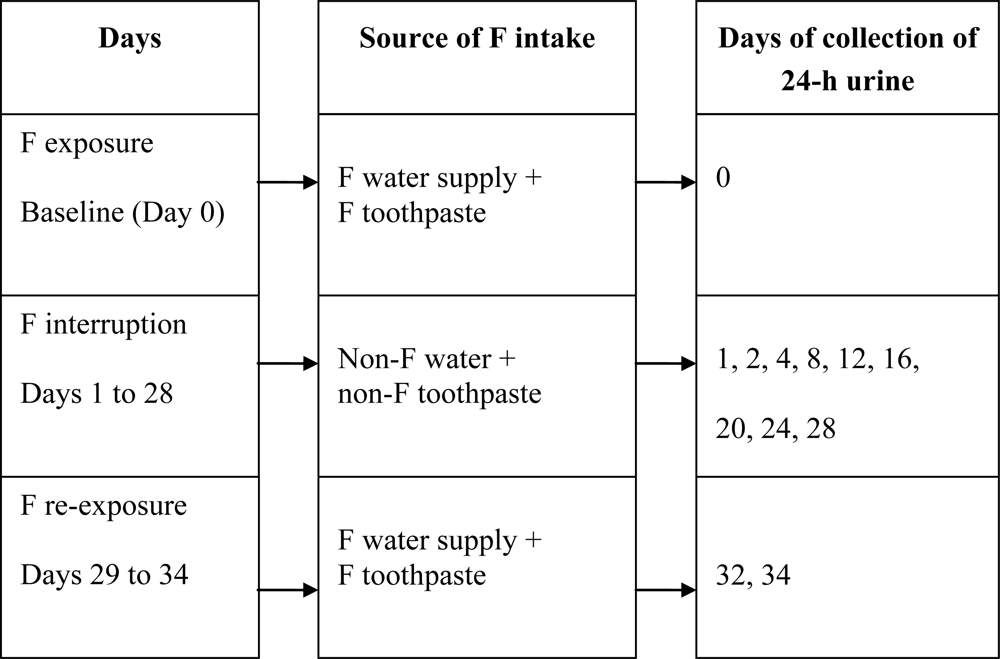 Ijerph 08 02132f1 1024