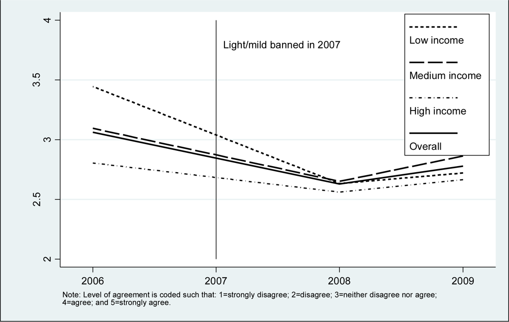 Ijerph 08 02170f2 1024