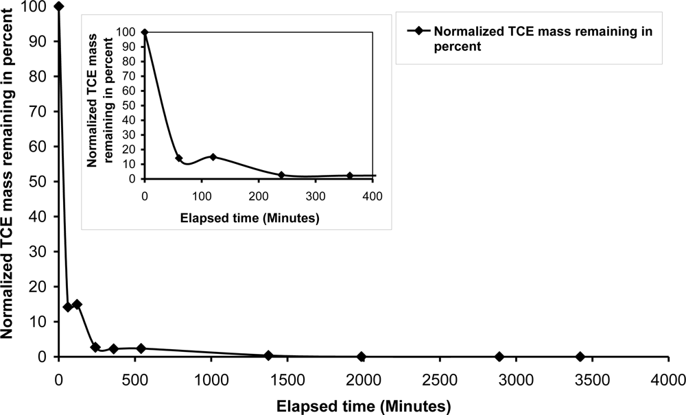 Ijerph 08 02226f5 1024