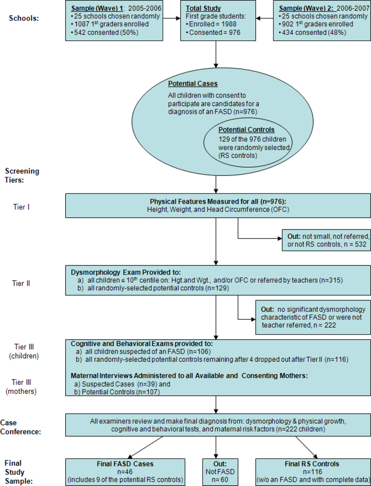 Ijerph 08 02331f1 1024