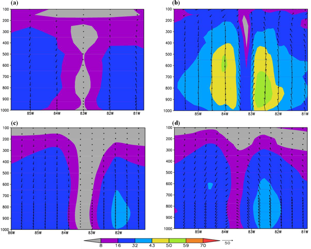 Ijerph 08 02447f4 1024