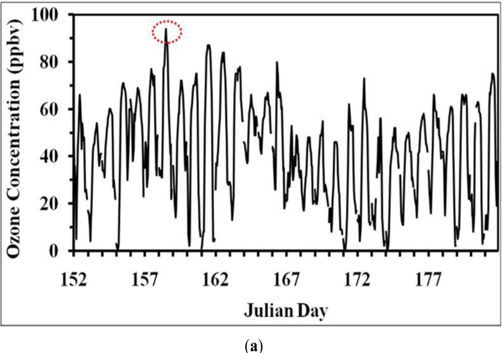 Ijerph 08 02470f4a 1024