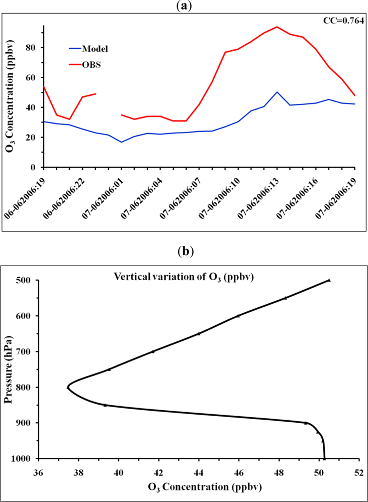 Ijerph 08 02470f7 1024