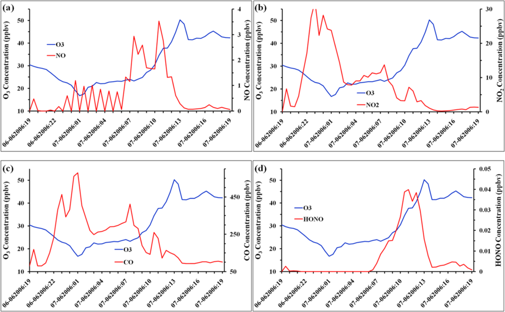 Ijerph 08 02470f8 1024