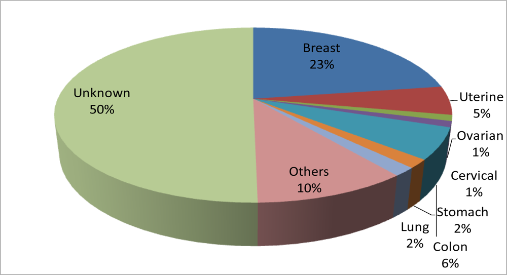 Ijerph 08 02491f1 1024