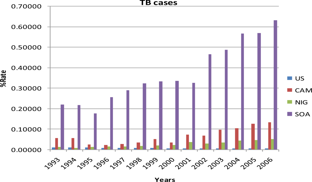 Ijerph 08 02524f3 1024