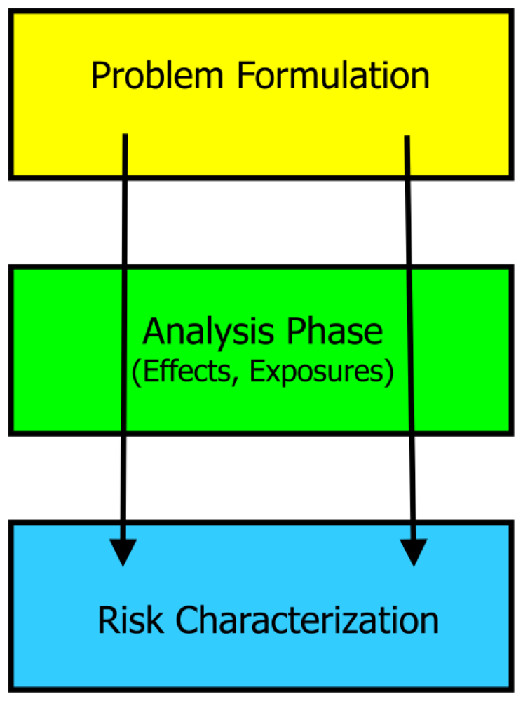 Ijerph 08 02828f1 1024