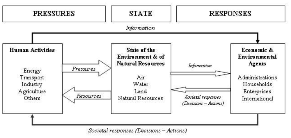 Ijerph 08 02854f1 1024