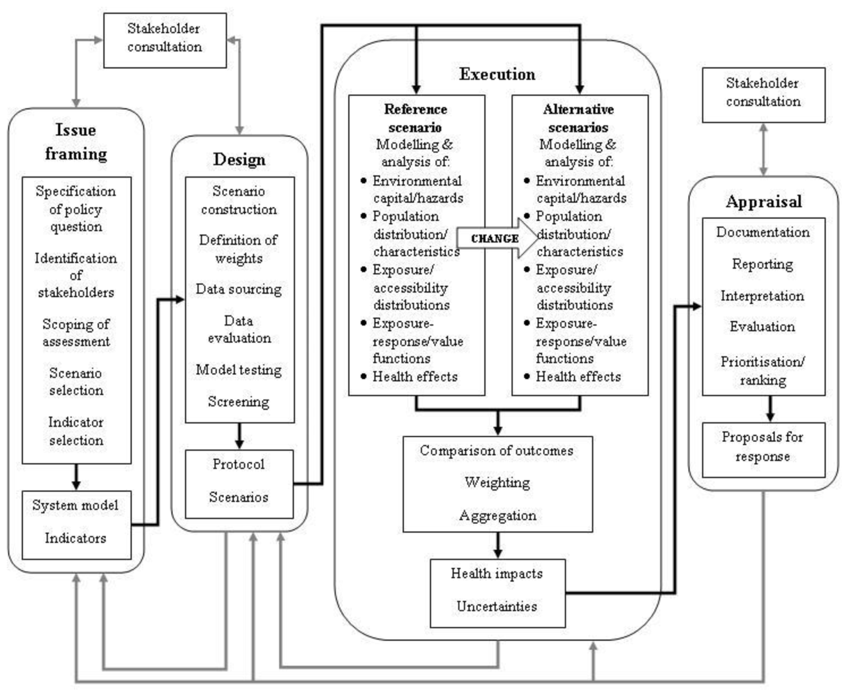 Ijerph 08 02854f7 1024