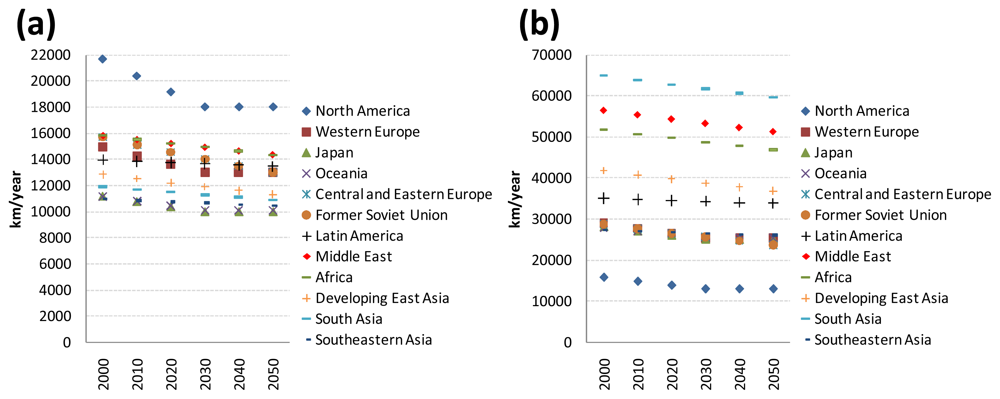 Ijerph 08 03032f10 1024