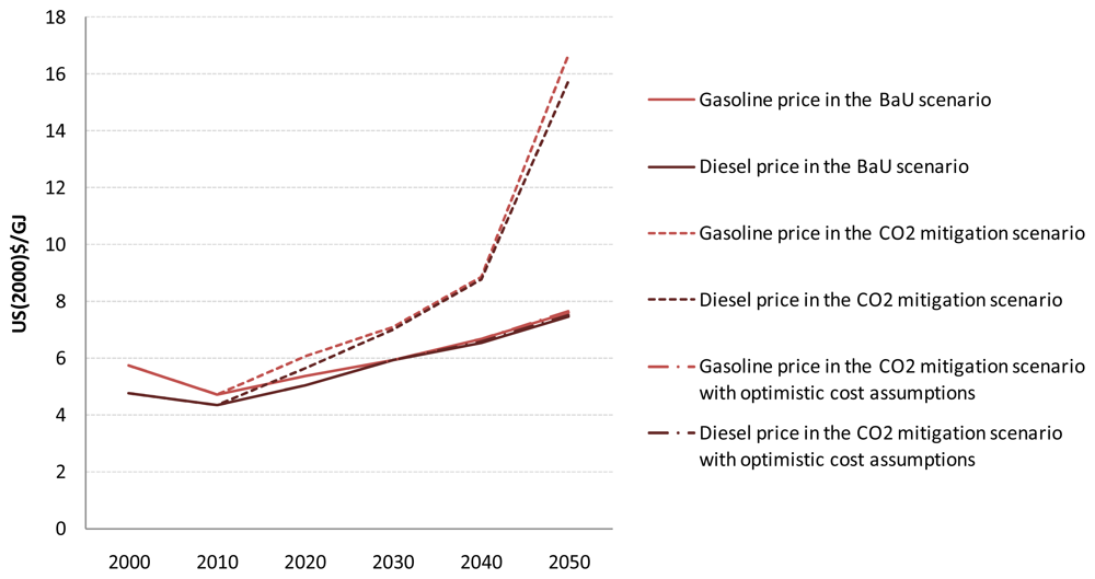 Ijerph 08 03032f11 1024