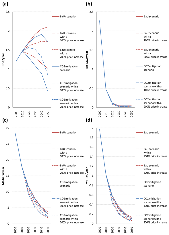 Ijerph 08 03032f14 1024