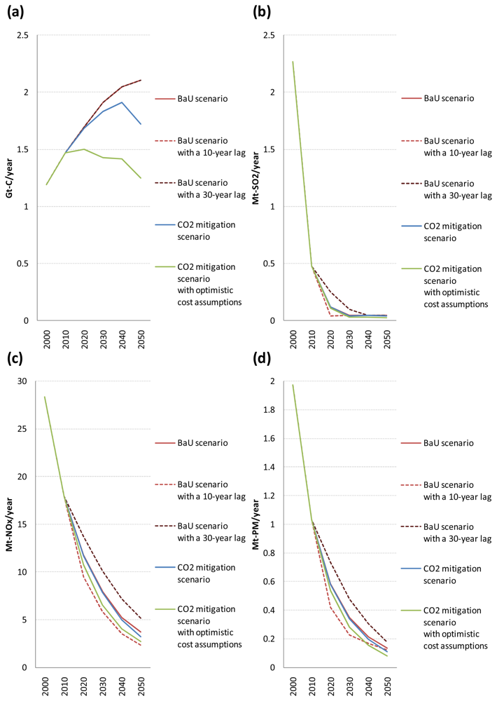 Ijerph 08 03032f7 1024