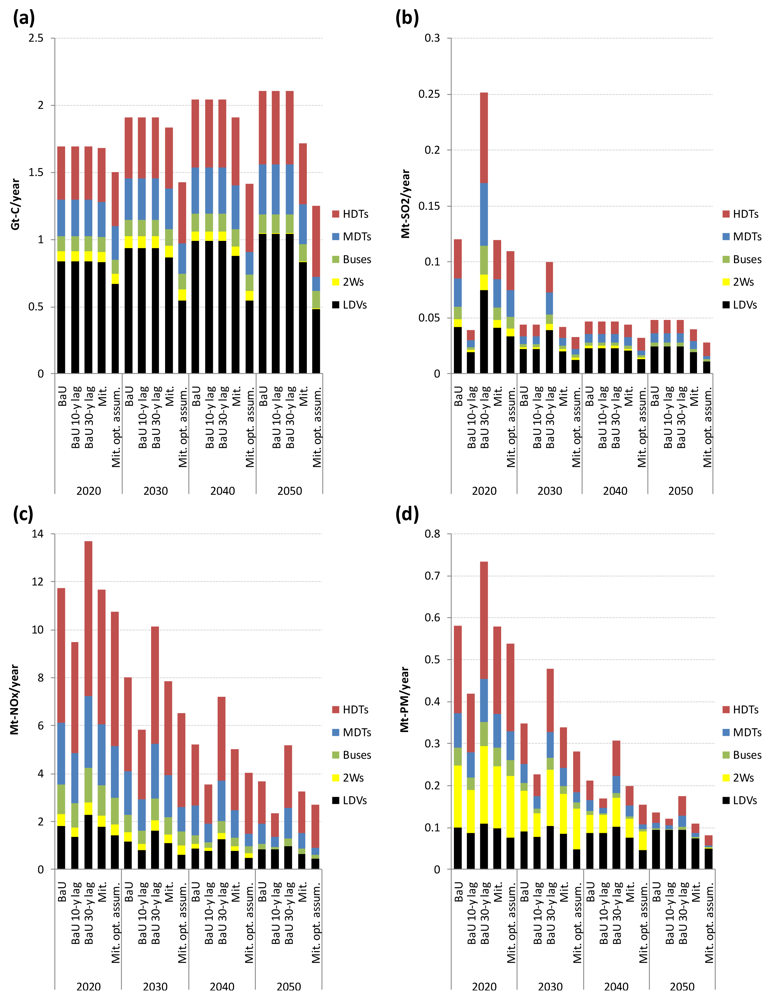Ijerph 08 03032f8 1024