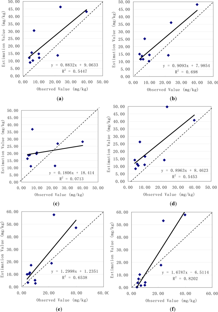 Ijerph 08 03299f3 1024