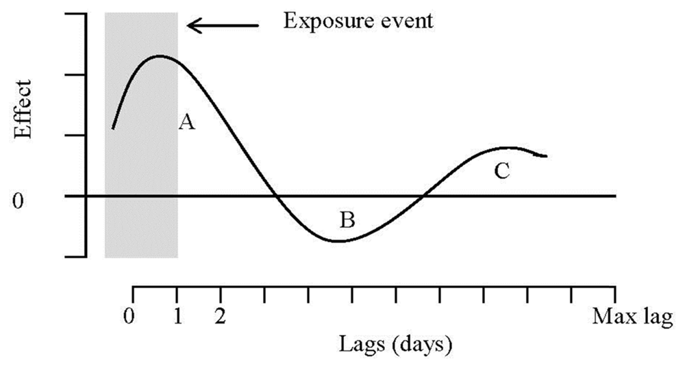 Ijerph 08 04013f1 1024