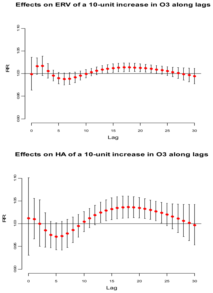 Ijerph 08 04013f2 1024