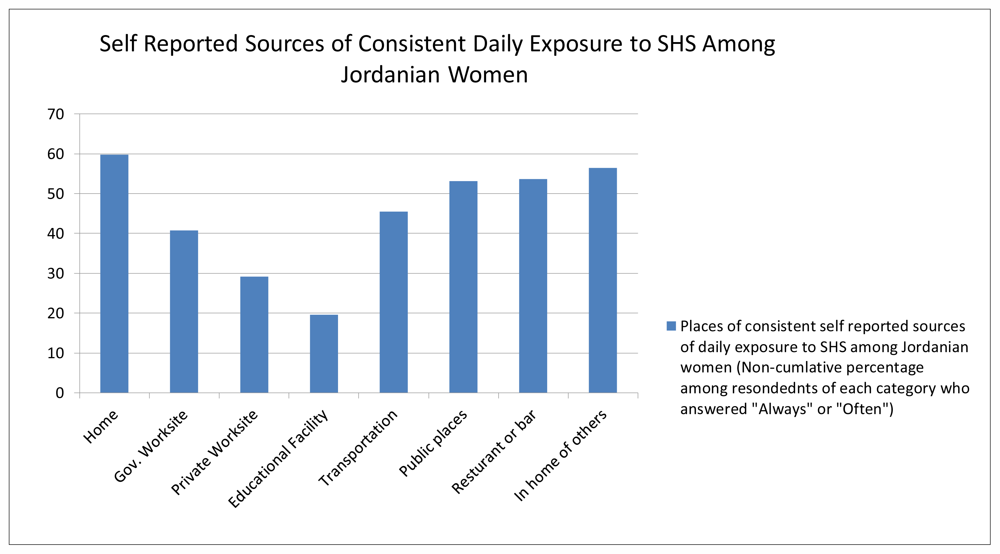 Ijerph 08 04207f1 1024