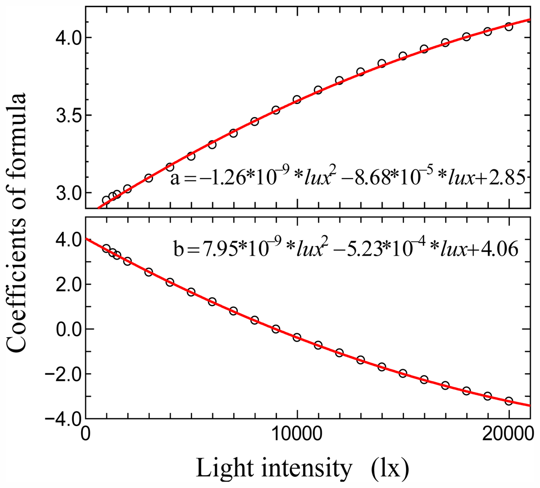 Ijerph 08 04272f2 1024