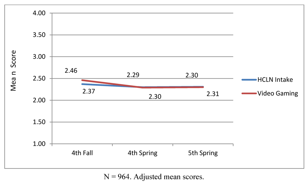 Ijerph 08 04406 g001