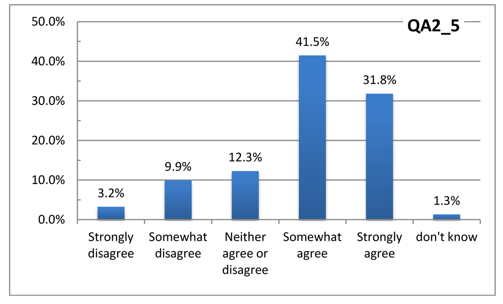 Ijerph 08 04679 g003 1024