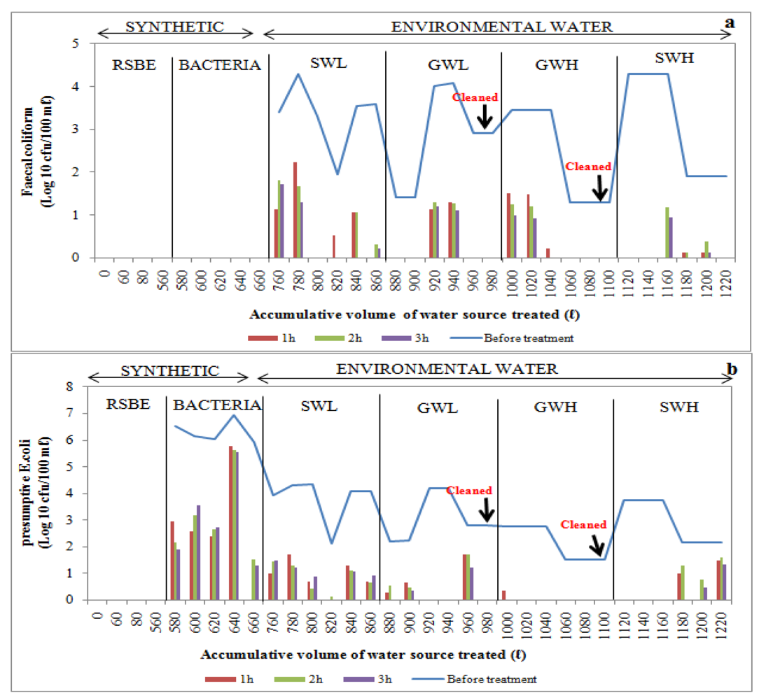 Ijerph 09 00139 g009 1024