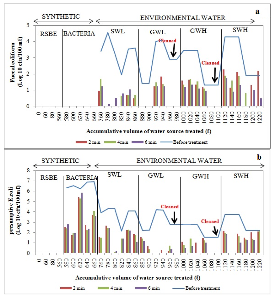 Ijerph 09 00139 g011 1024
