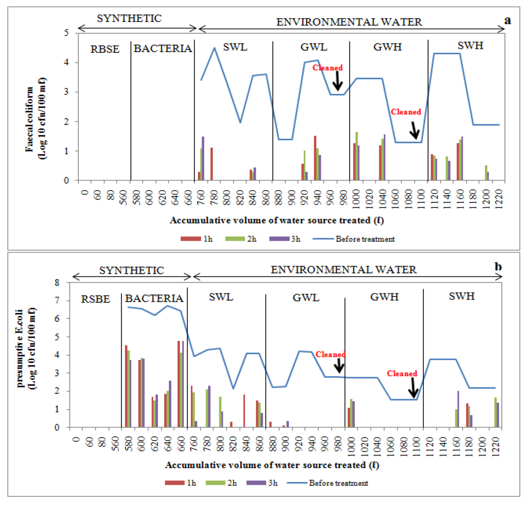 Ijerph 09 00139 g012 1024
