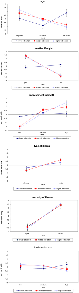 Ijerph 09 00223 g001 1024