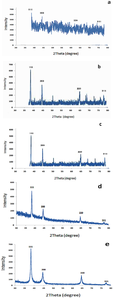 Ijerph 09 00244 g004 1024