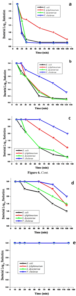 Ijerph 09 00244 g006 1024