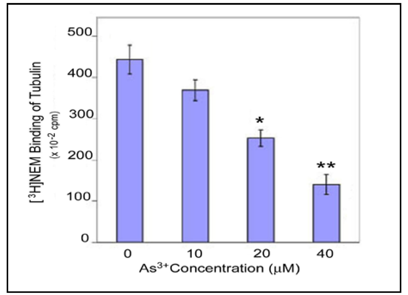 Ijerph 09 00474 g007 1024