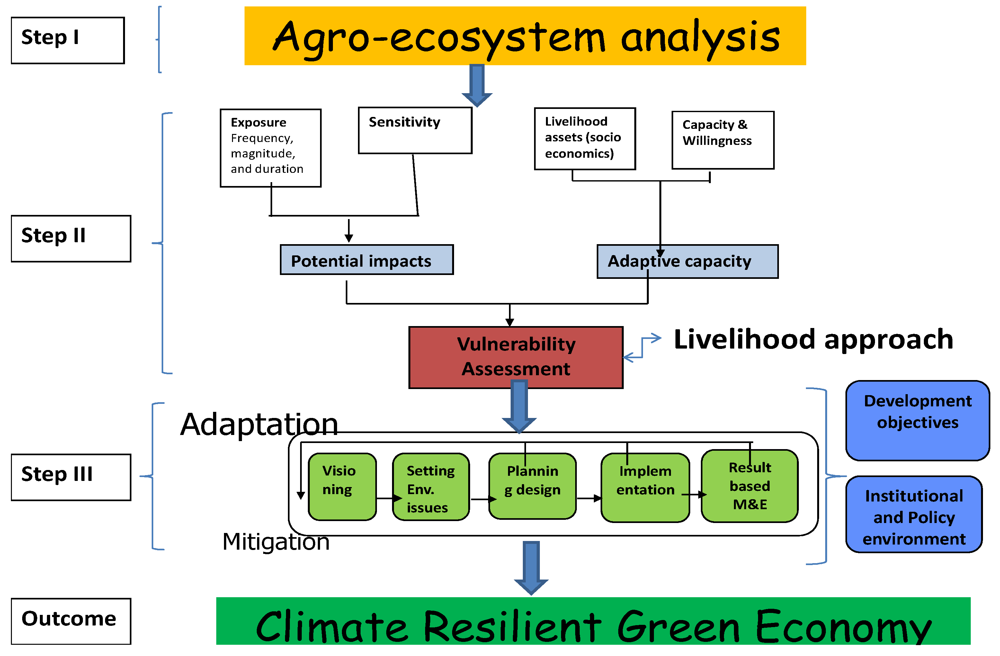 Ijerph 09 00610 g001 1024