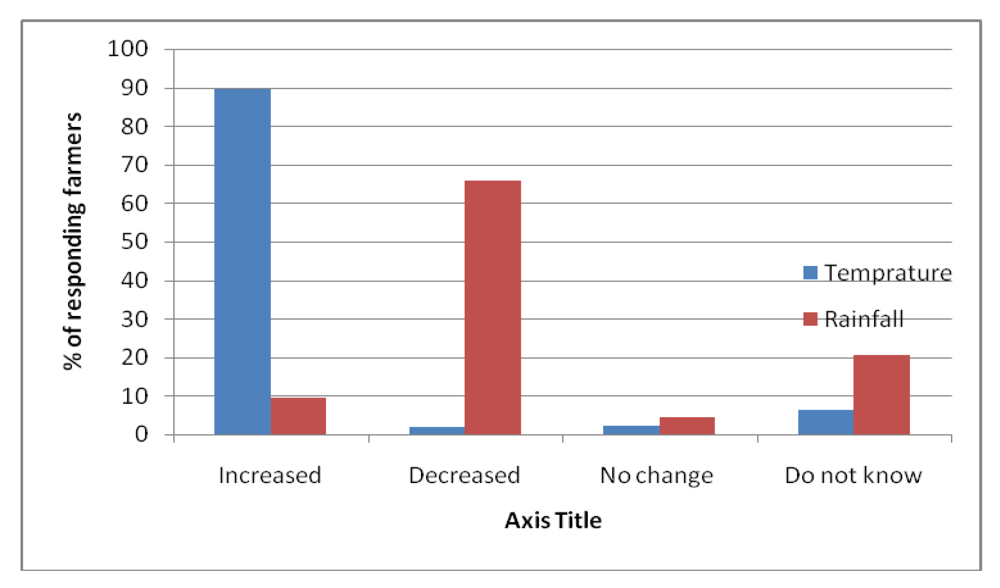 Ijerph 09 00610 g003 1024