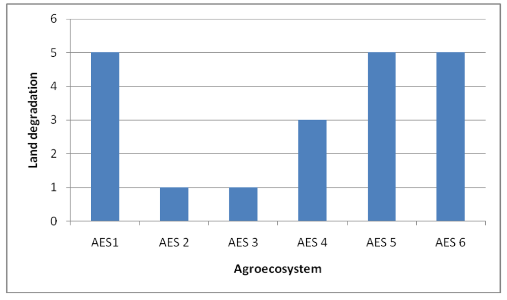 Ijerph 09 00610 g006 1024