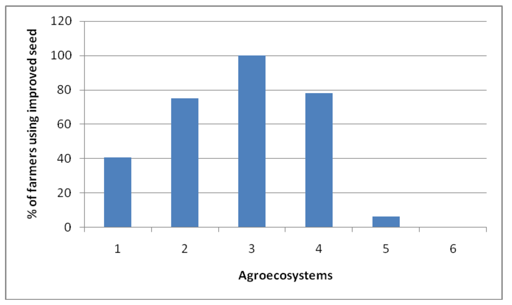 Ijerph 09 00610 g010 1024