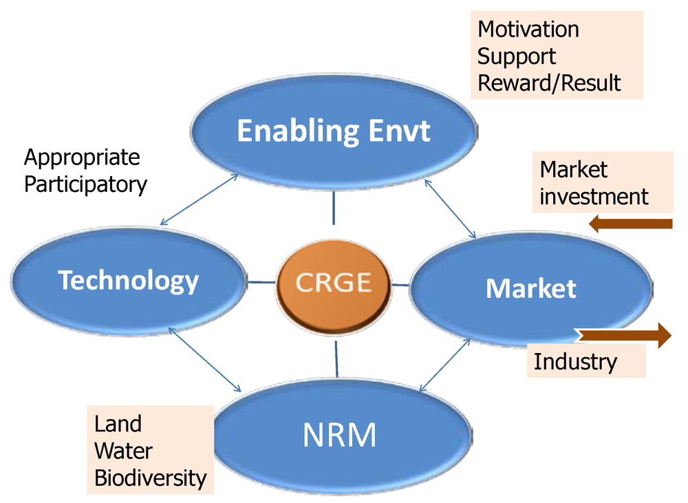 Ijerph 09 00610 g012 1024