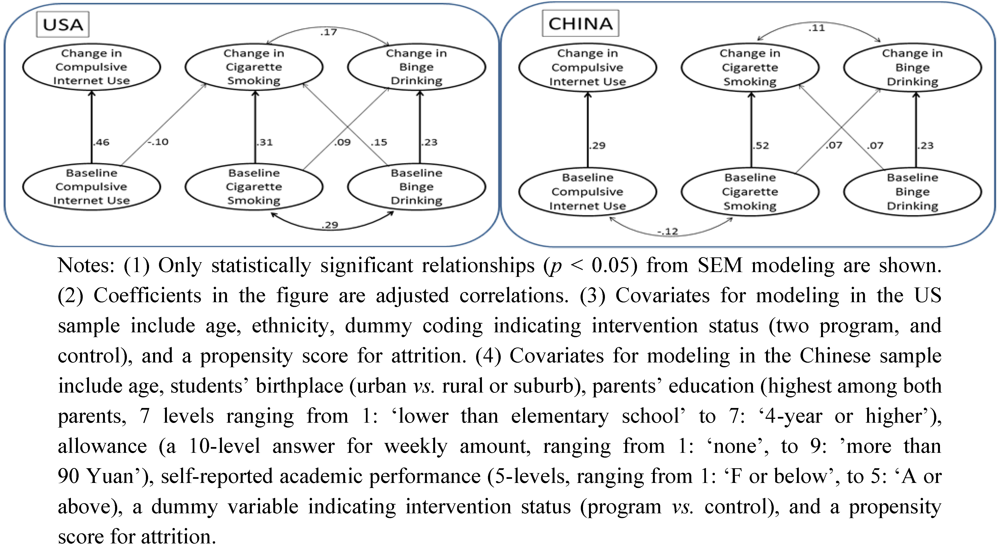 Ijerph 09 00660 g002 1024