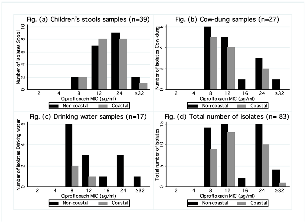 Ijerph 09 00746 g001
