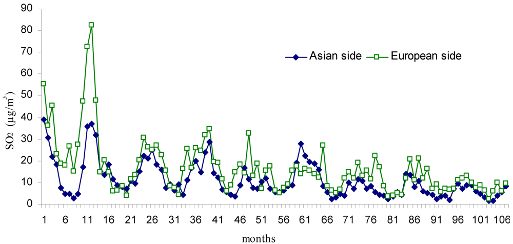 Ijerph 09 00781 g002 1024