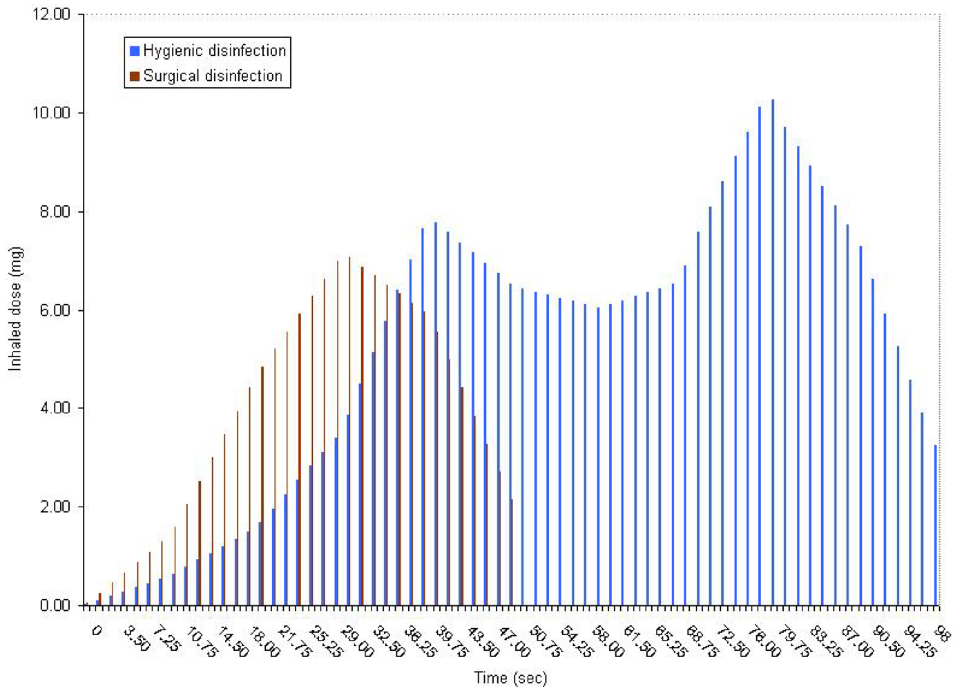 Ijerph 09 00868 g005 1024