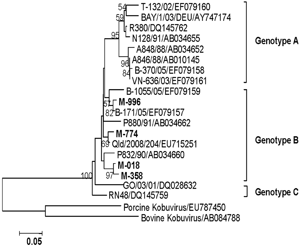 Ijerph 09 00895 g008