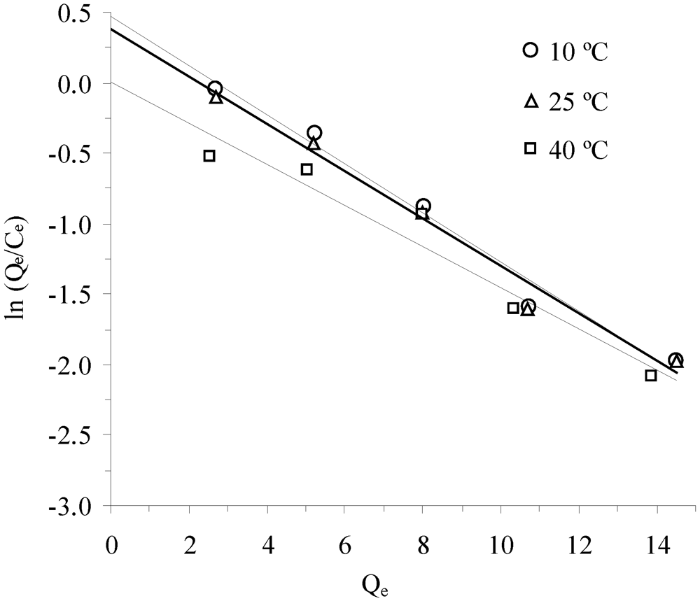 Ijerph 09 00970 g003 1024