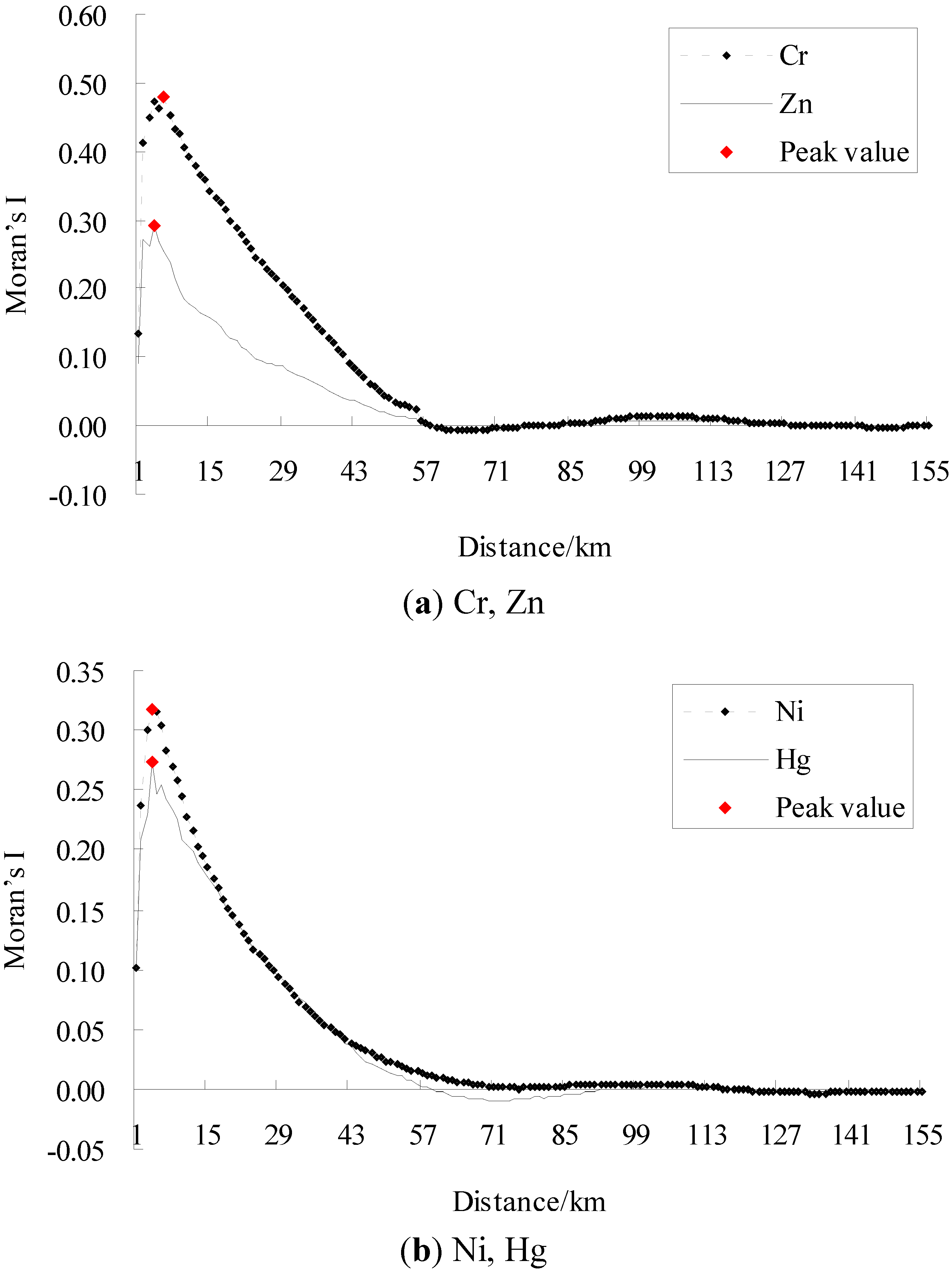 Ijerph 09 00995 g002 1024