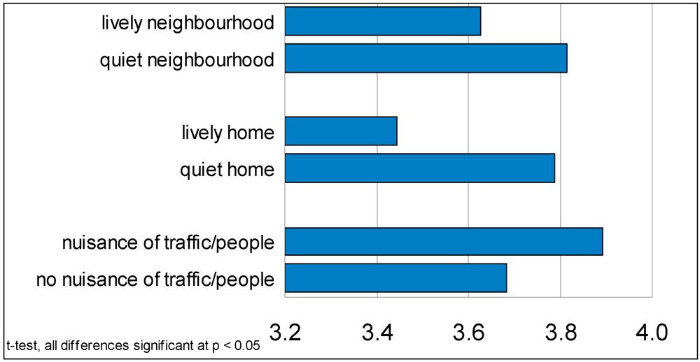 Ijerph 09 01030 g004 1024