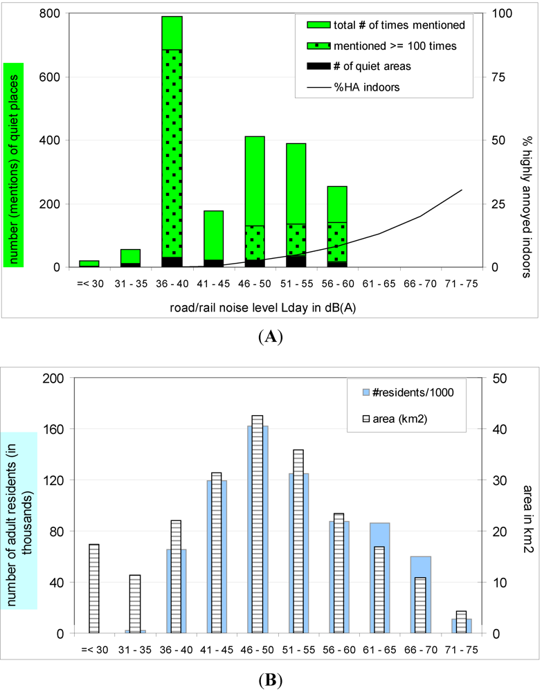 Ijerph 09 01030 g010 1024