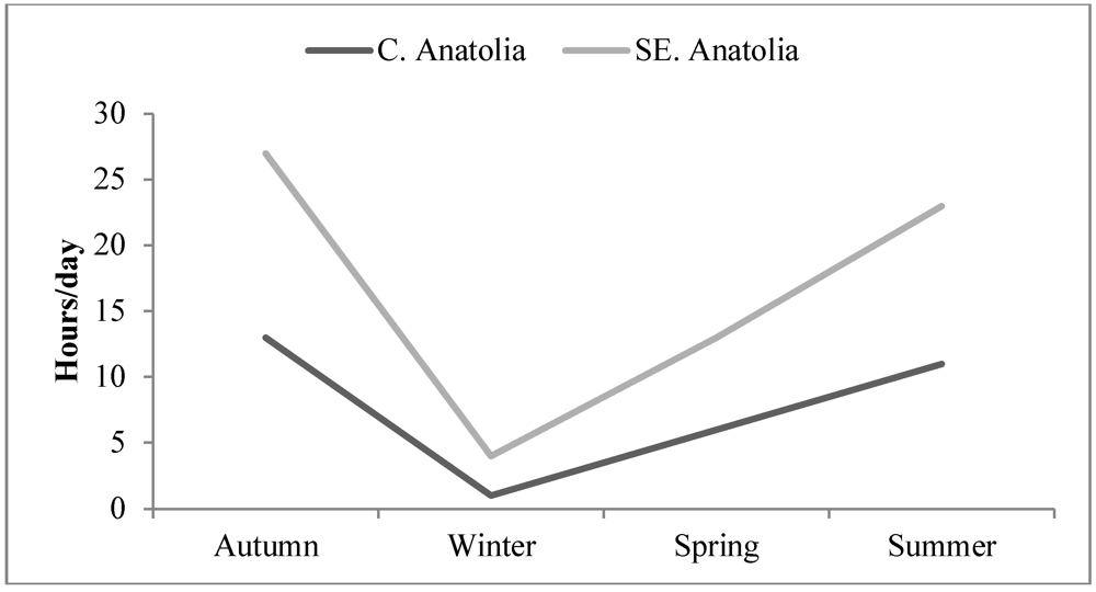 Ijerph 09 01159 g001 1024